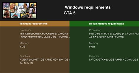 gta v system requirements maximum